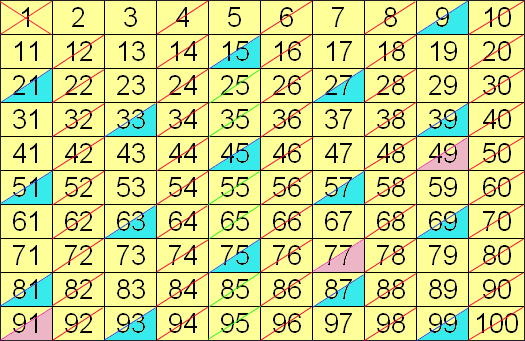Agathias traduit par Mr. Cousin